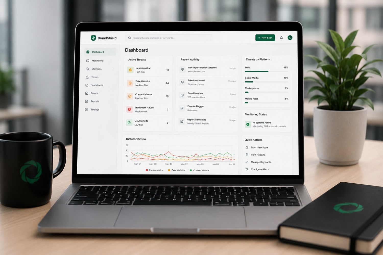 Real-time monitoring dashboard